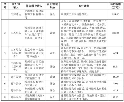 上市公司公告中有长期应收款会计处理案例么