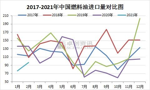 国内船燃市场行情下行，需求弱势