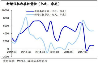 境外子公司如何向国内股东分配利润，即资金回流路径、需要的审批等