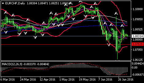 为什么美瑞与美指走势一样?瑞郎作为避险货币在风险厌恶时期 是否对美元是升值的?