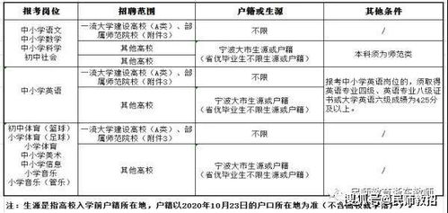 宁波海曙区三批教师招聘考情深入解读