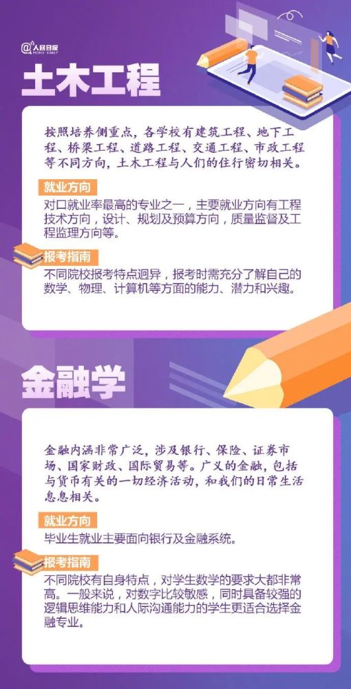 报考必备 2021年高考热门专业出炉