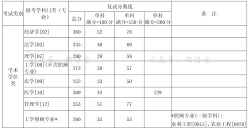 小学篮球课评价量表范文  篮球比赛中得分率和失分率的计算公式？