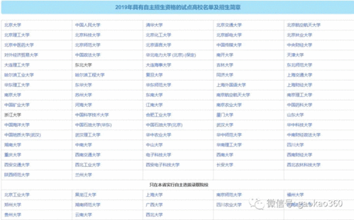 高校专项计划个人评价范文-专项点评是什么意思？