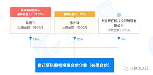 总投资30万，3000一股，打比方我投资10000，一月赚3万，我能分多少？谢谢