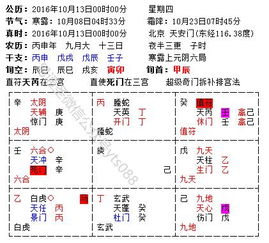 易通圣星座运势 10月13宜约会求爱