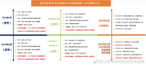 西华师范大学毕业论文结构