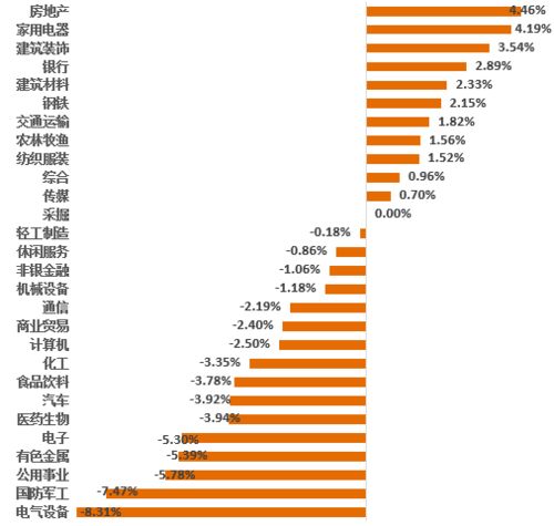 什么是cpi和 ppi