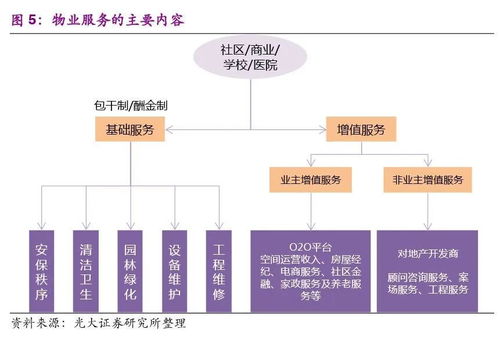 三无小区物业管理思路及方案(三无小区的管理)