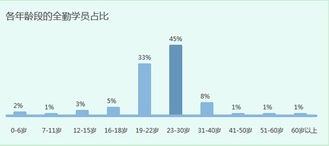 2013沪江网校年度学员盘点 天秤座学霸最多 