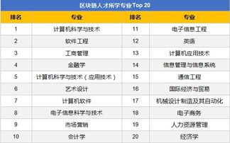 上海交通大学区块链,浙江大学区块链研究中心