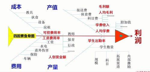 激励园长和老师的2种有效方法,让员工拼命干 值得借鉴