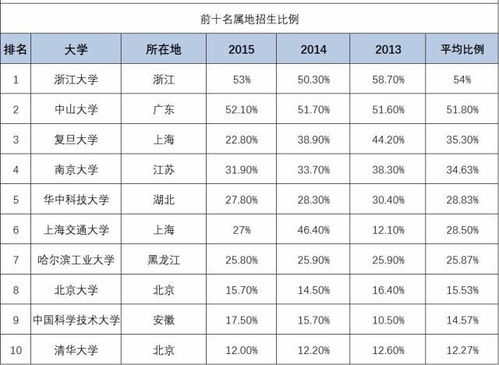 有话说 又有高校论文抄袭事件发生