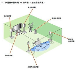 音响知识快速入门