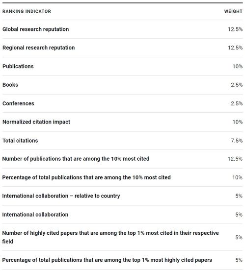 2023usnews美国大学,2023年USNews美国文理学院排名