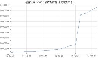 非流动资产合计是怎么算出来的