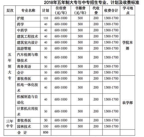 韦泽榜河池卫校(河池市卫生学校录取分数线)