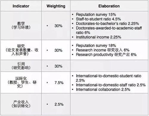 欧洲留学 QS THE ARWU USNEWS四大权威排行榜上的欧洲TOP100名校有哪些