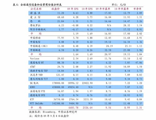 代理记账收费价格,19个今日最新价格表