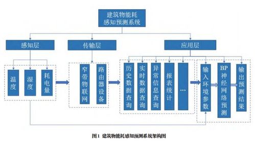 维普校内系统查重优势分析