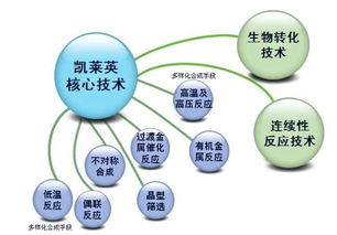 凯莱英做研发助理的怎么样啊？求客观公平真实解答！