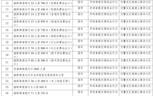 韶新高速通车了 新丰到韶关用时节约40分钟 限速标准 行车安全提示