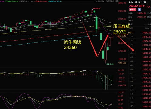 股市下跌何时是底点?