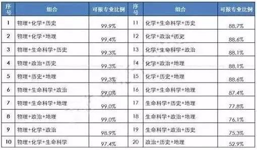 2020高考更难 自招取消 复读受堵 理性分析 本届考生的出路有哪些