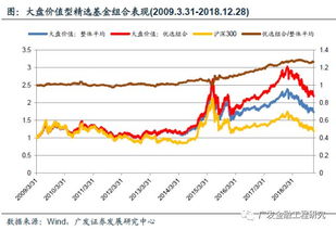 主动型股票基金风格的定量研究与组合构建 基金产品专题研究系列之七