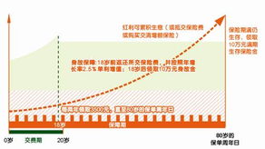 分红保险被保险人可以拿到分红吗(分红型保险的被保险人有什么用)