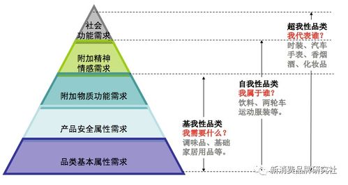 品牌主理人必懂的1个观念 5种常识和4P套路