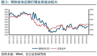 长江证券配股后所持股数没有发生变化是怎么回事？