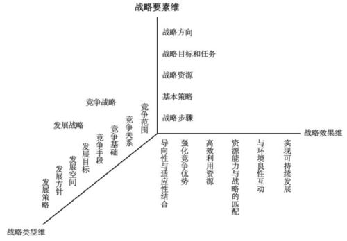 企业有哪些经营战略？