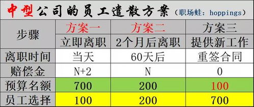 公司要搬迁老板不赔偿怎么办