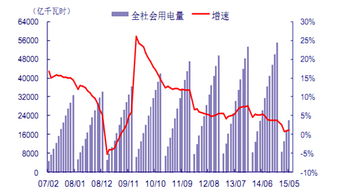 大股东减持、出售资产意味着什么