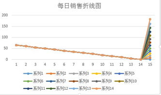 EXCEL通过一个表的数据查看分时段销售的情况怎么实现 