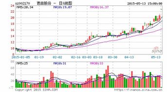 各位股票大师,能帮我分析一下 002170芭田股份今早提示重组信息，会不会连续停牌啊，如果连续停牌可残了，资金都被冻结了