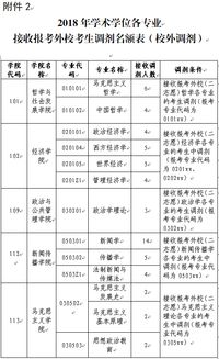 西北政法大学研究生录取线2023？华东政法大学录取分数线2022