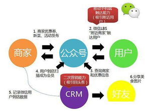 地铁上要加人微信的都是做什么的