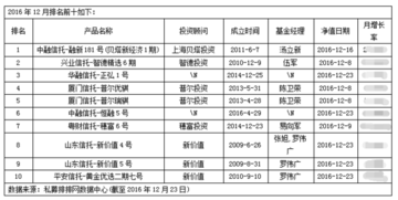 股票总说的什么3000点几千点的，那个点是什么意思？