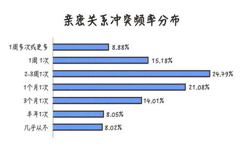 直击两性 摩擦焦虑 ,成功破圈社会话题