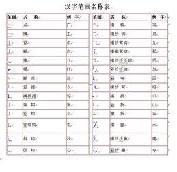 一年级语文辅导 汉字笔画名称表 打印版 