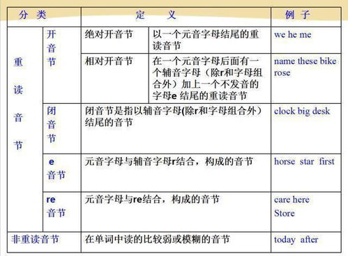 这14张图,让你准确掌握国际音标全部知识,必须收藏