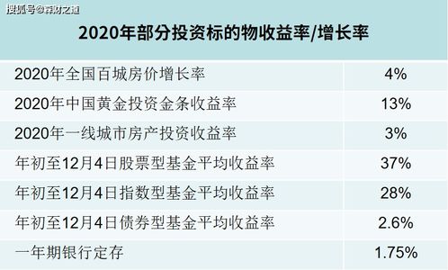 LOF和一般指数型基金的申赎以及交易规则？