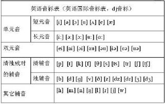 英语国际音标有49个 