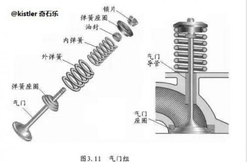 气门锁片位置检测