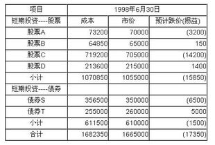 什么是短期投资跌价准备？名词解释如何解释？