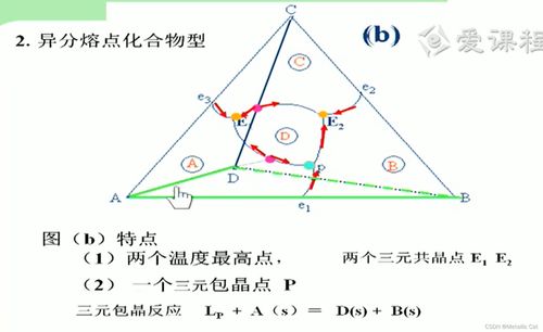 如何判断物洗设备是否符合行业标准和规范要求？