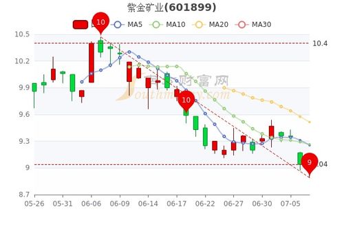 紫金矿业*消息