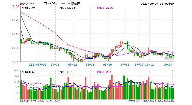 农业银行股票走势会怎么样？谢谢大家